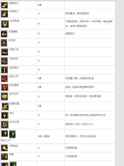 bh圣骑士加点指南,圣骑士技能分配策略解析