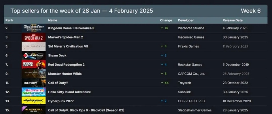 2025年主机游戏排行榜前十名：那些让我们熬夜的虚拟世界