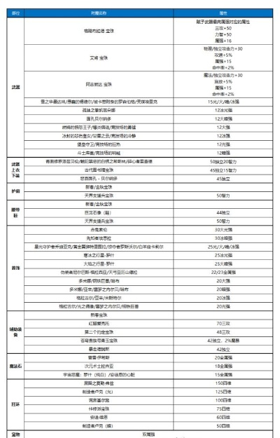 100级附魔宝珠全攻略：从小白到高手的进阶手册