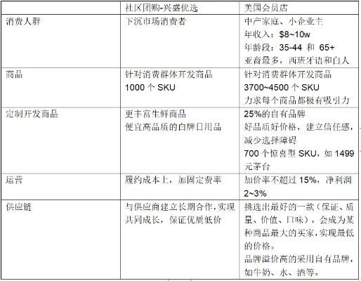 Costco中国官网购物指南,揭秘会员制仓储超市的本地化策略