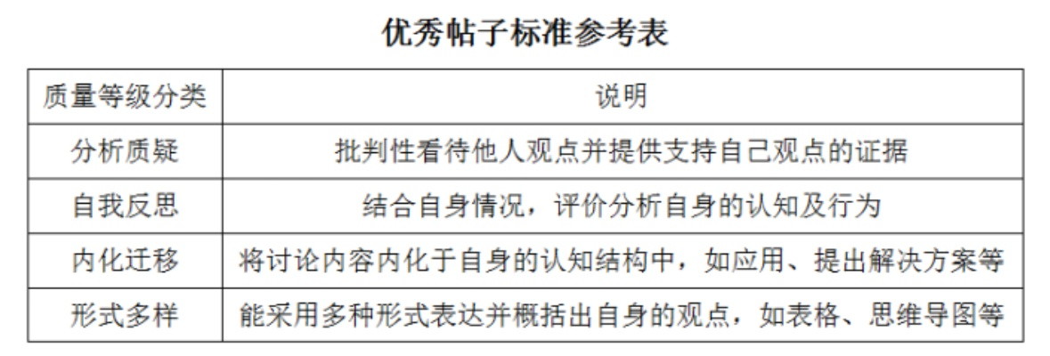 下列选项中哪些是优质内容,如何判断优质内容的标准