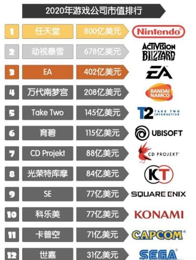 澳洲游戏公司排行榜Top10大揭秘