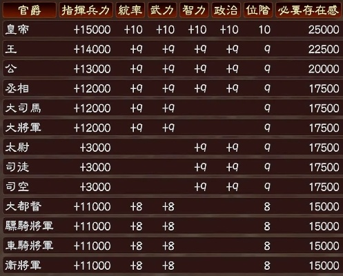 三国志13特技怎么升级