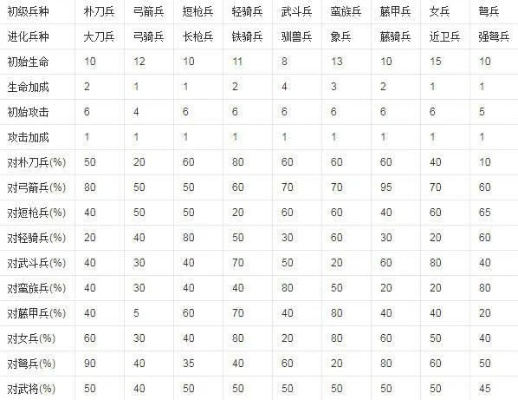 三国群英传三兵种克制