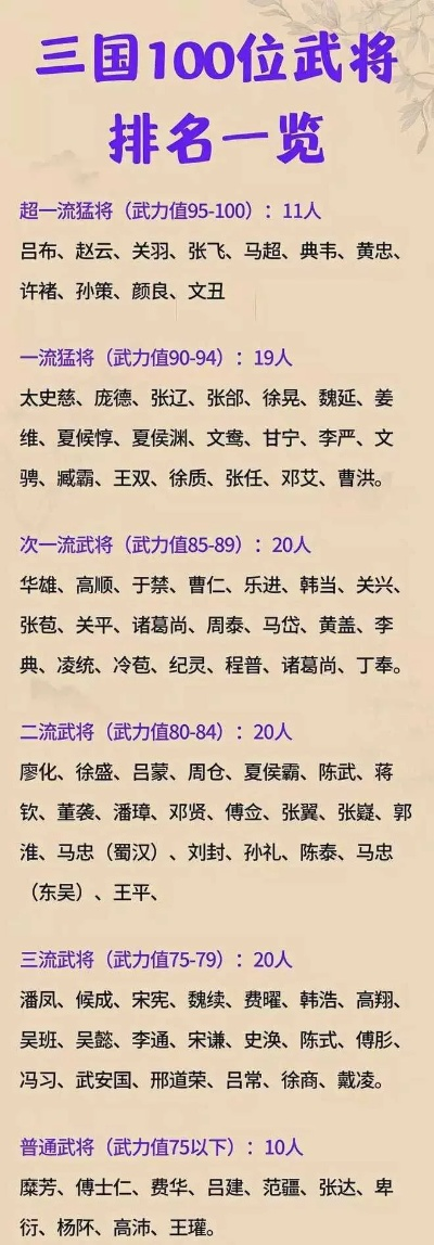 三国名将排名1000到底该怎么看？