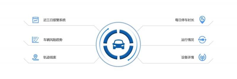 车管家信息管理系统-智能驾驶车管家系统