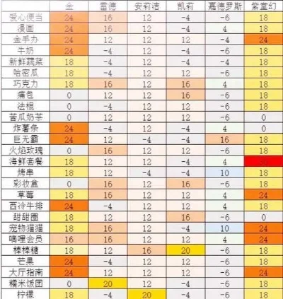 凹凸世界亲密度攻略角色礼物喜好详解