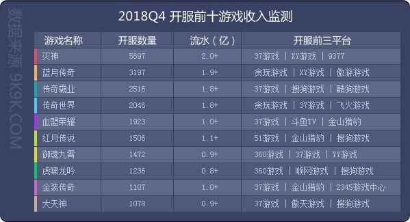 手游游戏开服排行榜