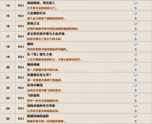 隐藏成就达成大全-解锁隐藏成就大全