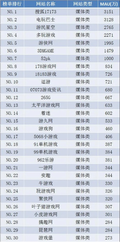 国产电脑游戏排行榜解析,谁在领跑本土市场,技术与文化如何突围