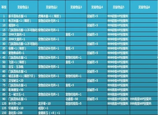 诛仙黑商刷新时间-诛仙黑商刷新时间表