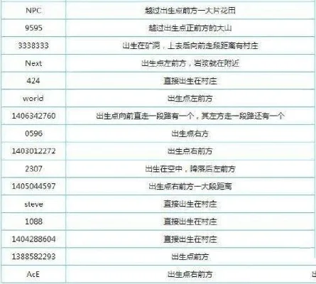 迷你世界代码指令大全-迷你世界指令大揭秘