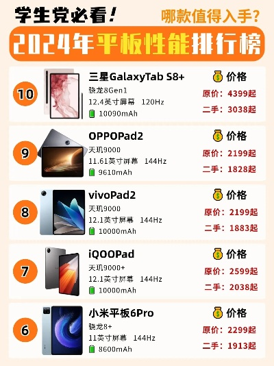 性价比二手游戏平板排行榜