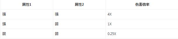 《幻兽帕鲁》技能生成机制全解析：固定技能与随机词条的秘密