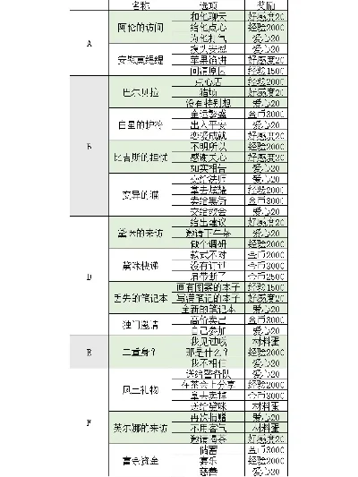 螺旋圆舞曲事务一览分享-螺旋圆舞曲策略RPG