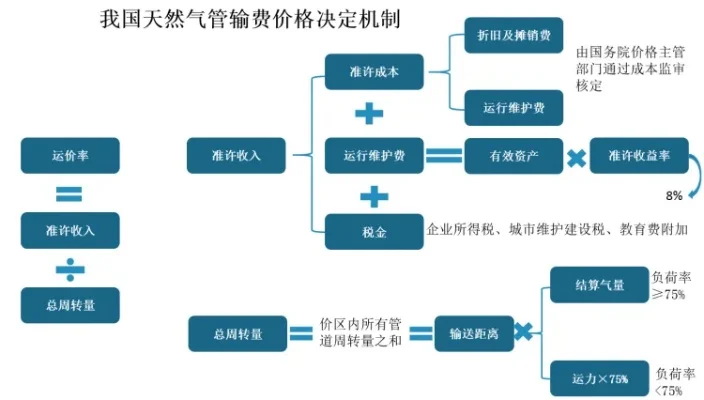 荒野大镖客2多少钱-开发成本高，定价合理