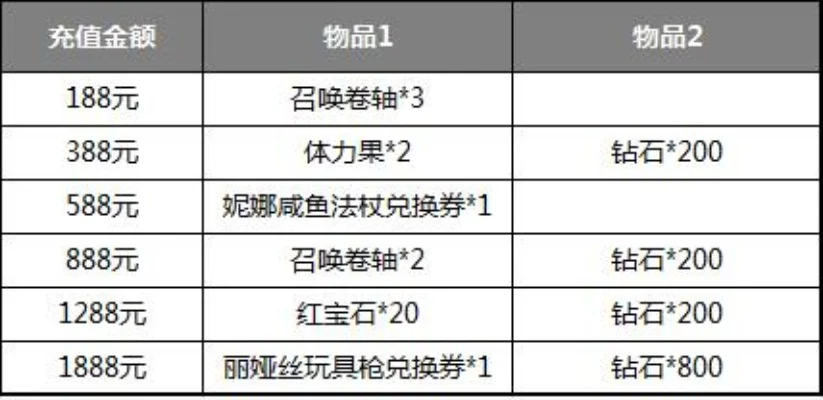 酷拉锐卷轴怎么兑换-酷拉锐卷轴兑换方法全解析