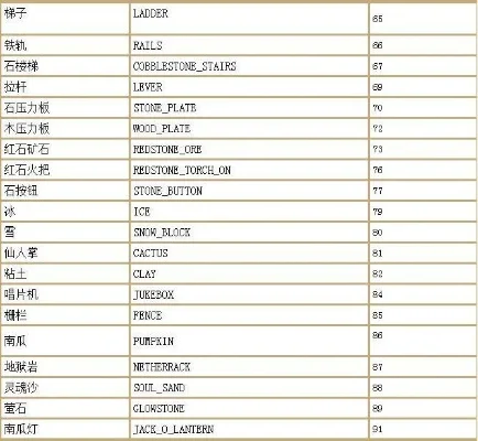 设置重生点指令-设置重生点指令指南