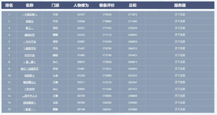 天龙八部游戏达人排名
