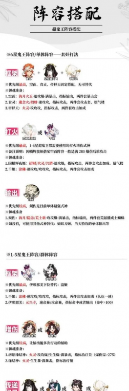 阴阳师式神培养优先级2024-阴阳师式神培养指南