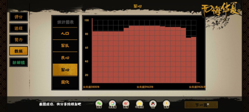 无悔华夏三皇五帝神农玩法全解析