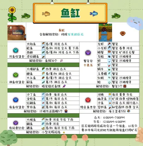 星露谷物语献祭顺序全攻略：解锁顺序与实用建议
