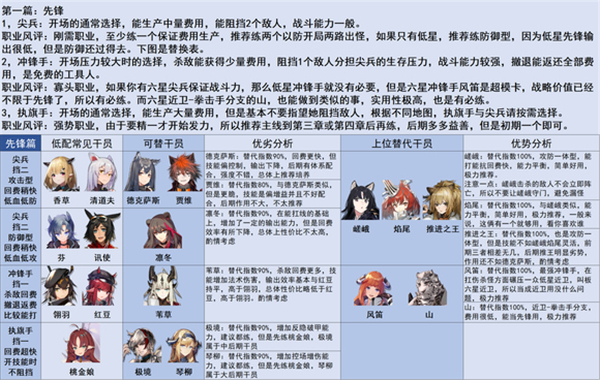 明日方舟三周年版本萌新入坑指南：从新手到开荒，一步步教你玩转游戏
