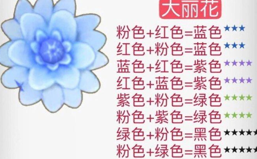 摩尔庄园花粉杂交配方全记录
