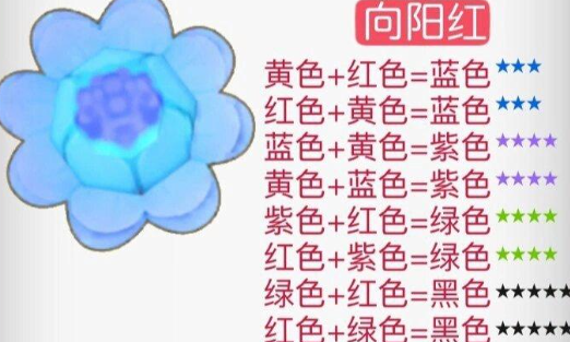 摩尔庄园花粉杂交配方全记录