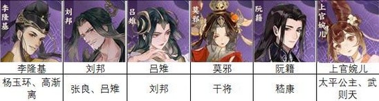 忘川风华录刘彻隐藏天命是谁
