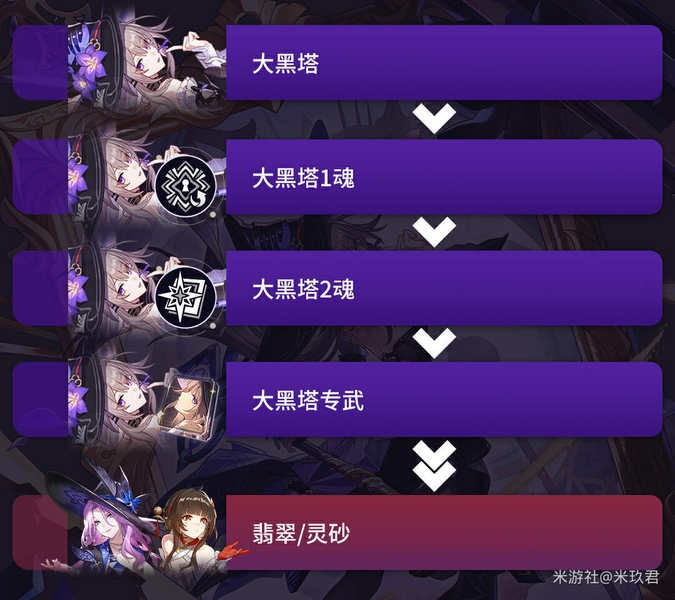 崩坏星穹铁道大黑塔命座抽取指南：1命、2命、4命还是6命最合适？