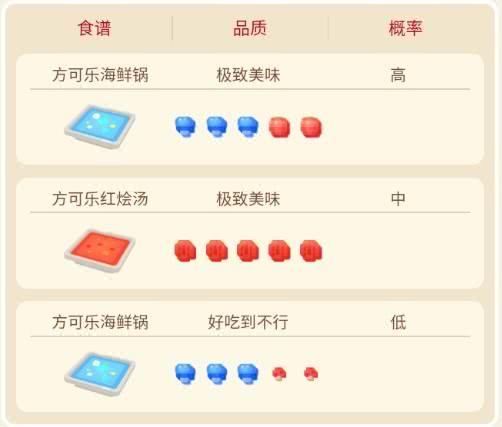 宝可梦大探险金鱼王食谱详解：如何制作极致美味佳肴