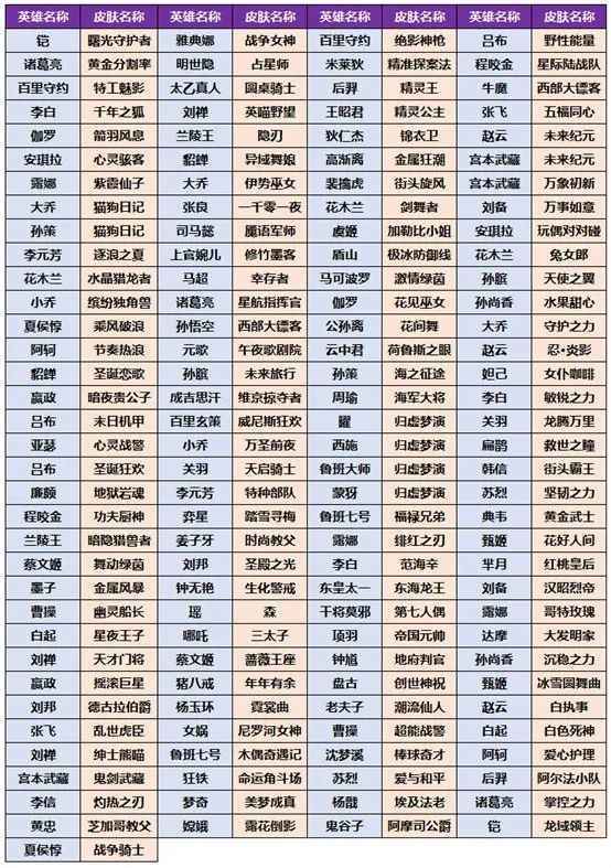 小虎市集皮肤卡池玩法全解析：从奖励机制到最佳策略