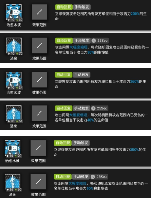 明日方舟新干员清流强度全面解析：到底值不值得培养？