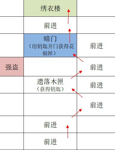 如鸢广陵据点重建全攻略