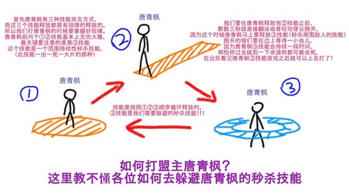 天涯明月刀手游唐青枫BOSS打法攻略：掌握规律，轻松击破