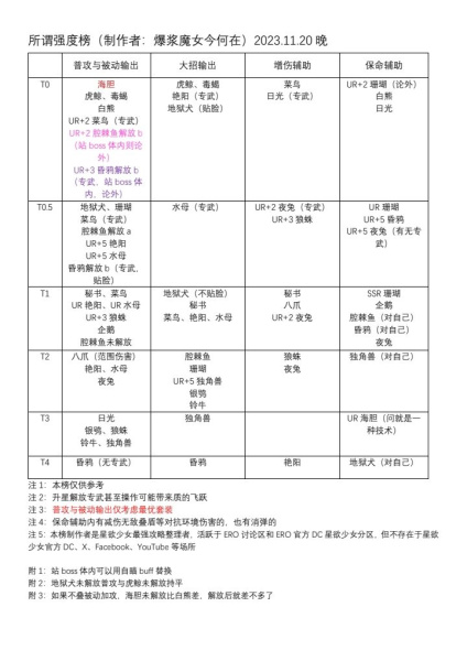 星欲少女进阶攻略深度解析：配队、装备与强度策略全指南