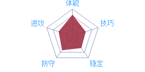 德雷蒙德·格林：全能表现与实战应用分析