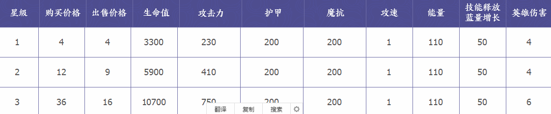 弈星在王者模拟战中的控制与输出之道