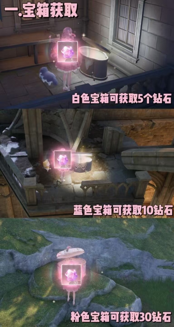 无限暖暖钻石获取全攻略：任务、活动、兑换码一网打尽