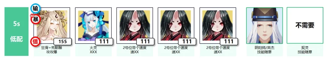 天照火灵阵容攻略：阴阳师千面摘星活动搭配指南
