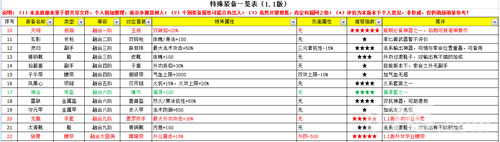 无限修仙装备掉落全解析
