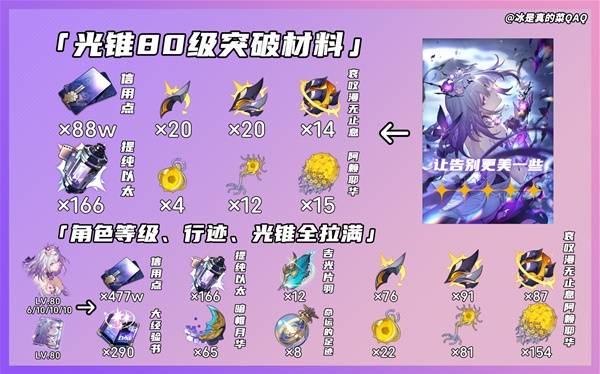 崩坏星穹铁道遐蝶培养全解析