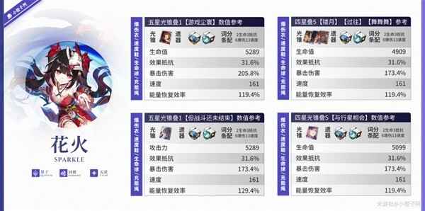 崩坏星穹铁道花火毕业装备怎么选：详细配置与搭配指南