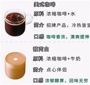 星巴克咖啡怎么选才不踩雷：好喝推荐与价格指南