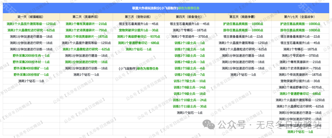 无尽冬日联盟大作战攻略：跨服1V1联盟争霸赛玩法详解