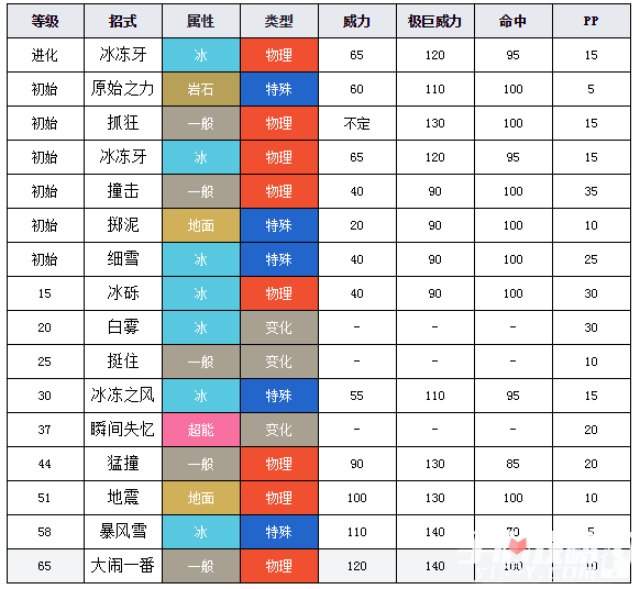 宝可梦剑盾：长毛猪学习原始之力及进化成象牙猪全攻略