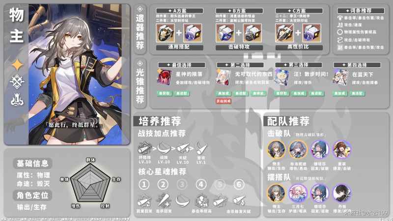 崩坏星穹铁道角色养成配队攻略一图流物理系