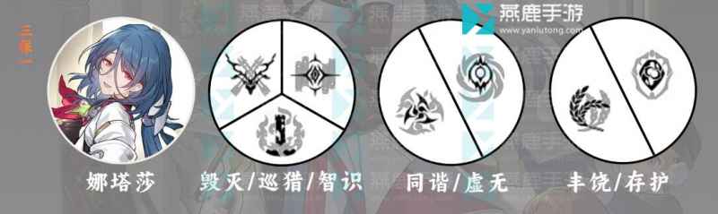 娜塔莎攻略：配光锥、遗器、技能点及配队全解析