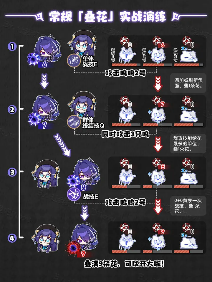 崩坏：星穹铁道2.1版本黄泉叠花全解析